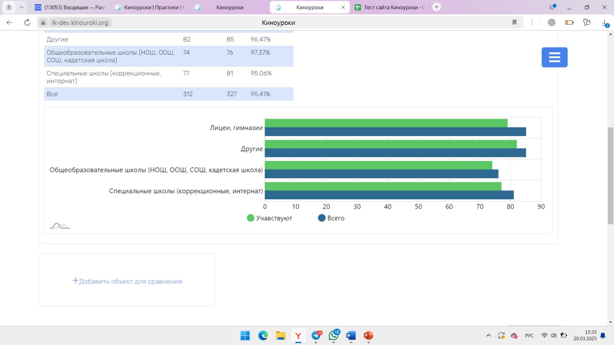 Постер к социальной практике: Тестовая инициатива